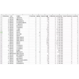 临朐如何用数据来区分精准关键词