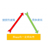 临朐老朱SEO:做SEO该如何选择关键词
