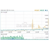 临朐子辛SEO:网站如何做关键词优化