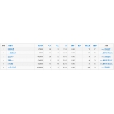 临朐关键词挖掘最常用的方法有哪些