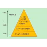 临朐网站整体关键词如何布局