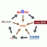 临朐吴磊:SEO外链技巧有哪些