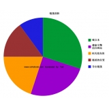 临朐搜道:怎么做seo外链