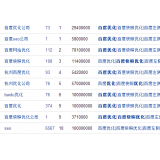 临朐米乐：SEO内容与外链哪个更重要