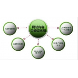 临朐网站关键词密度多少合适 又该如何调整